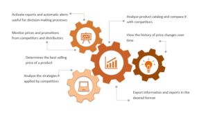 Competitor Monitoring